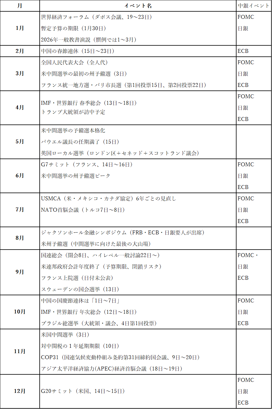 （図4）主な年間スケジュール