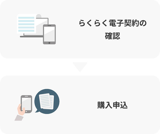 らくらく電子契約の確認→購入申込