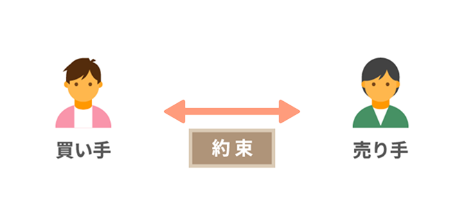 買い手・約束・売り手