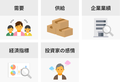 指数先物の価格変動要因の例