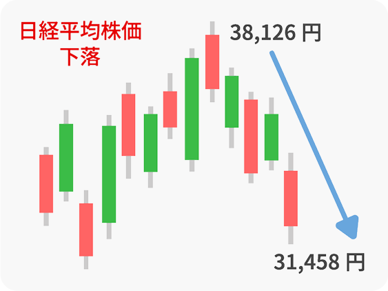 日経平均株価下落