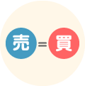 買い取引と売り取引が同じ条件でできる