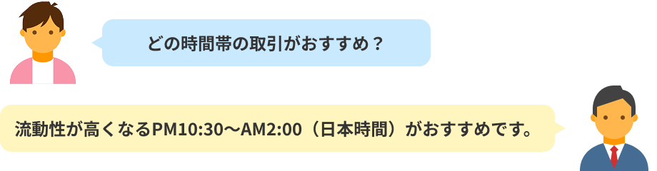 どの時間帯の取引がおすすめ?/流動性が高くなるPM10:30~AM2:00(日本時間)がおすすめです。