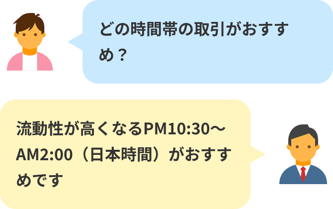 どの時間帯の取引がおすすめ?/流動性が高くなるPM10:30~AM2:00(日本時間)がおすすめです。