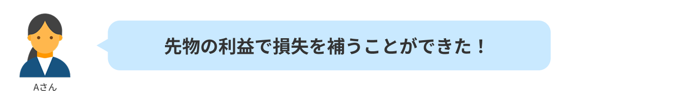 先物の利益で損失を補うことができた!
