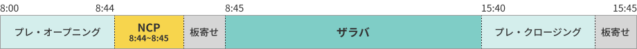 日中立会の時間帯を示した図。8時から8時44分までがプレ・オープニング、8時44分から8時45分までがNCP、8時45分に板寄せで取引開始。8時45分から15時40分まではザラバ、15時40分から15時45分までがプレ・クロージング、15時45分に板寄せで取引終了。