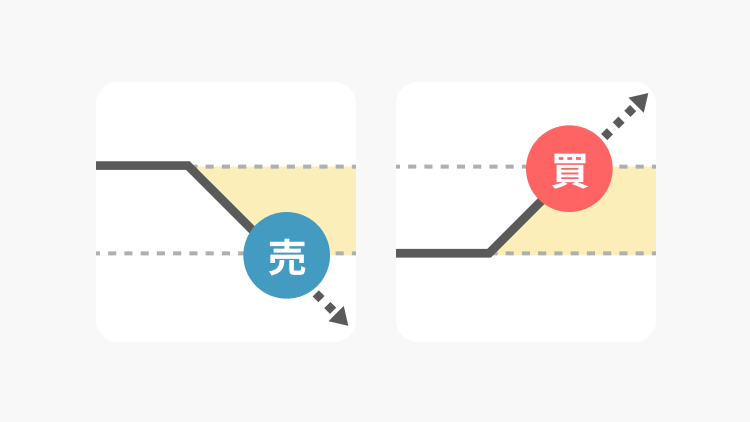 逆指値（ストップロス）