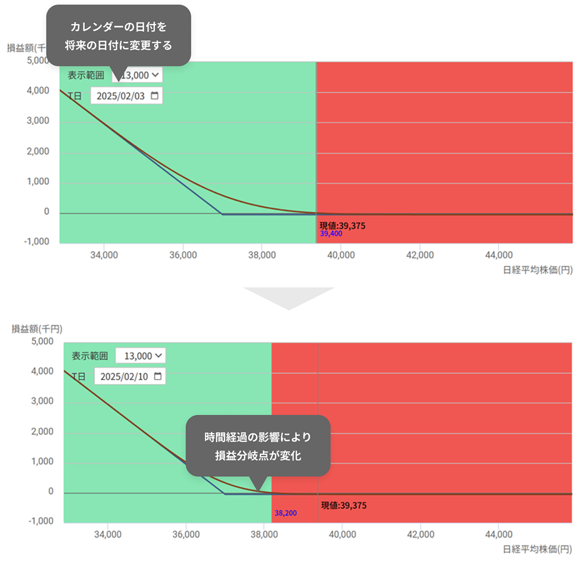 先OPナビの損益チャートで損益分岐点を確認
