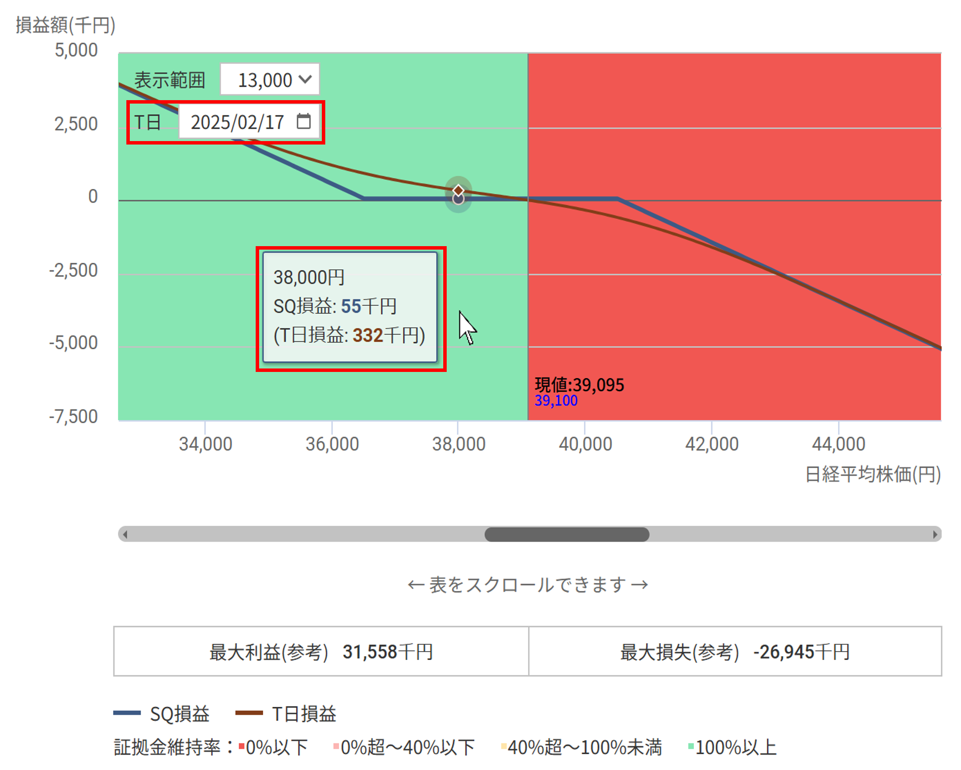 チャート上にマウスオンして評価損益の状況を確認