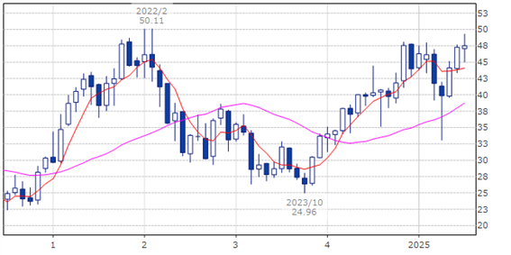 Bank of America Corporation/バンク オブ アメリカ（BAC）