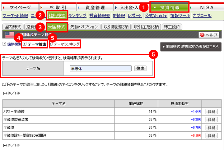 三菱UFJ eスマート証券の米国株式銘柄検索画面