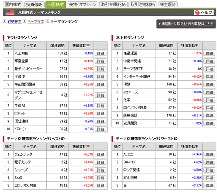 三菱UFJ eスマート証券の米国株式銘柄検索画面