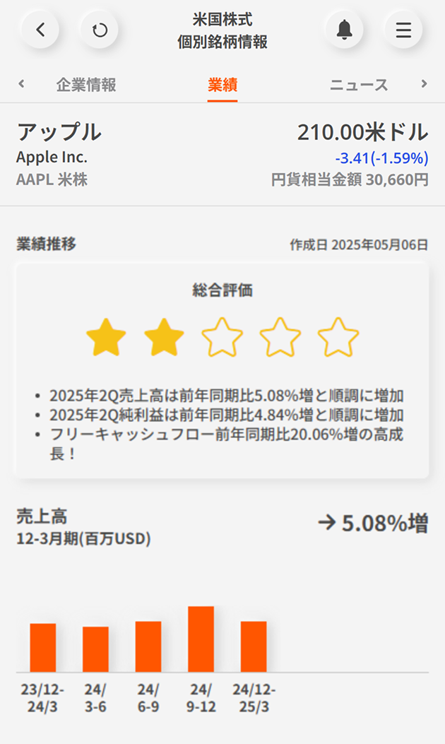 決算情報（ビジュアル決算）
