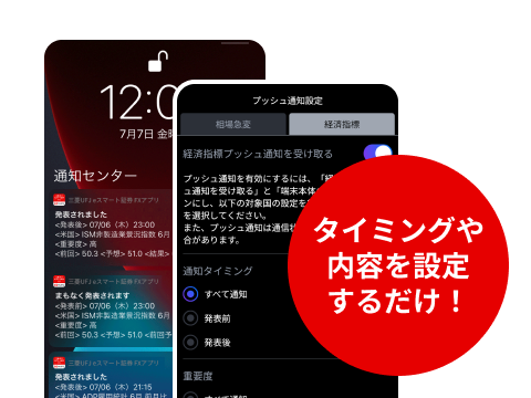 タイミングや内容を設定するだけ！