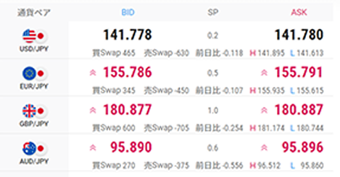 リアルタイムレート