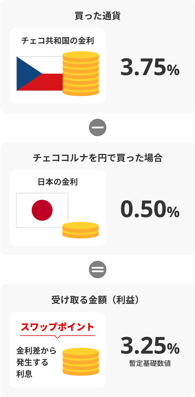 そもそもスワップポイントとは