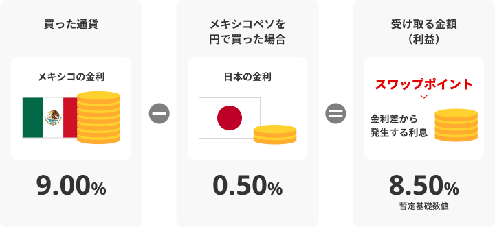 そもそもスワップポイントとは