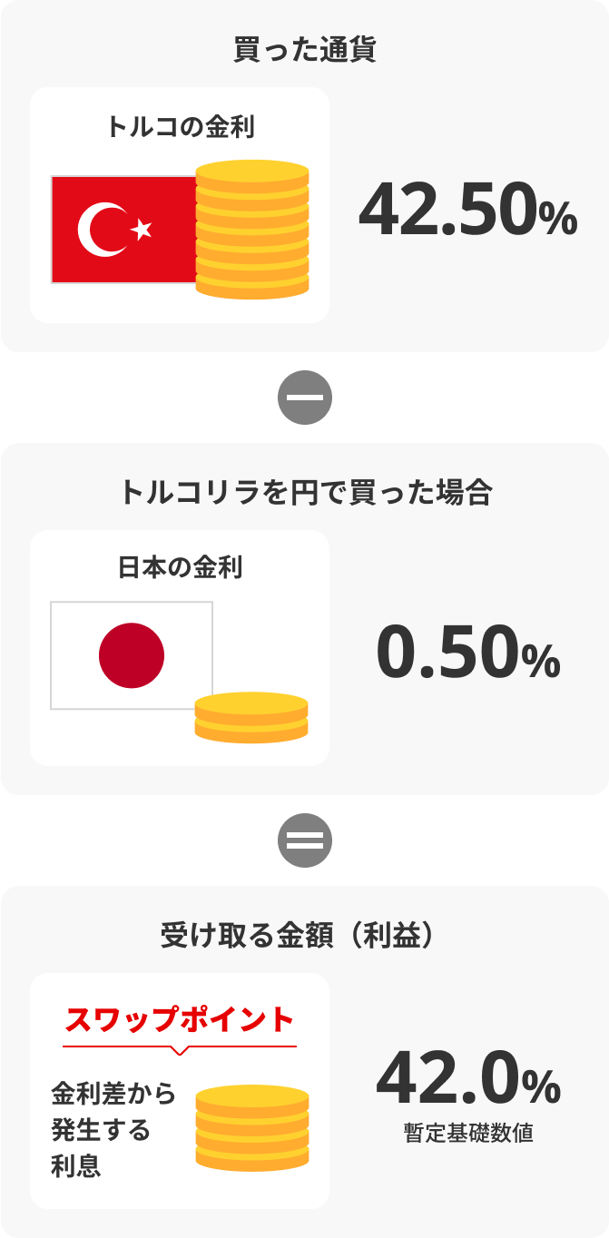 そもそもスワップポイントとは