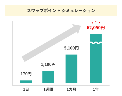 メキシコペソの金利-日本円の金利=通貨ペアの金利差