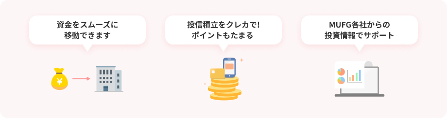 資金をスムーズに移動できます　投信積立をクレカで！ポイントもたまる　MUFG各社からの投資情報でサポート