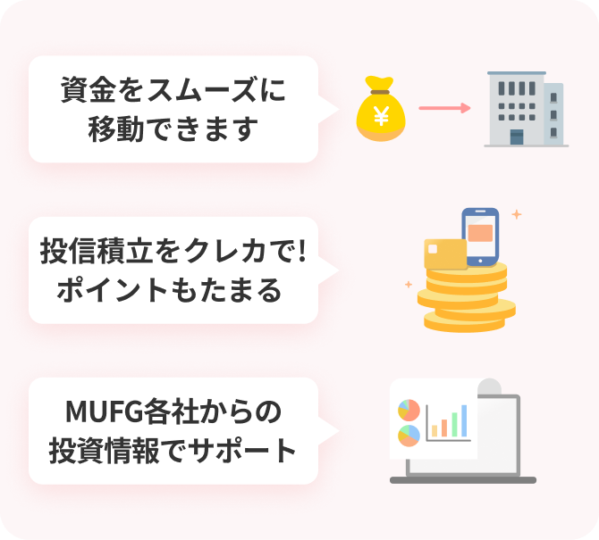 資金をスムーズに移動できます　投信積立をクレカで！ポイントもたまる　MUFG各社からの投資情報でサポート