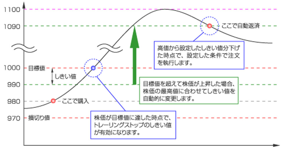 「T++」のアピールポイントを教えてください。