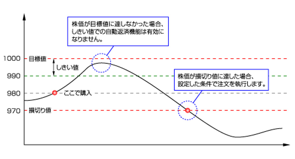 「T++」のアピールポイントを教えてください。