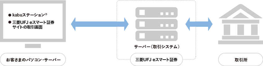 通常の取引