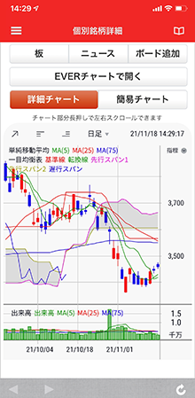 高性能チャート