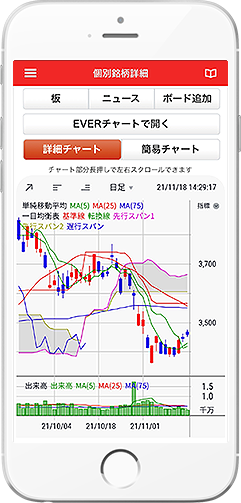 auカブコム証券スマートフォンアプリ kabu.com for iPhone/Android/au