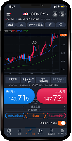 auカブコム FX