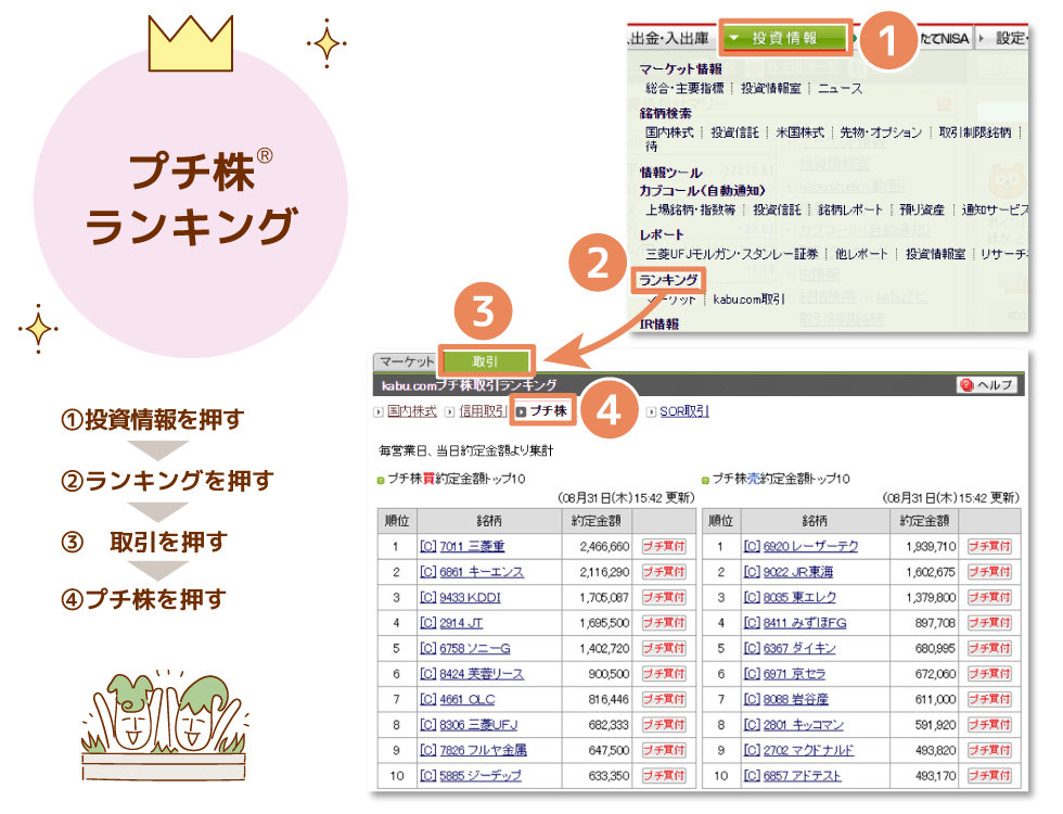 プチ株約定金額ランキング