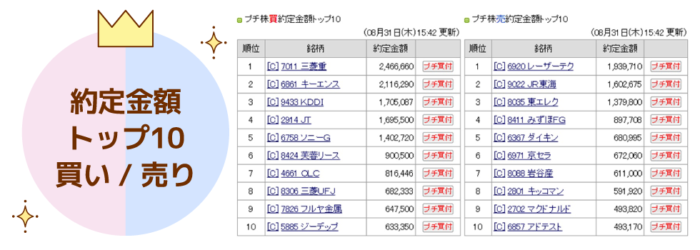 プチ株約定金額ランキング