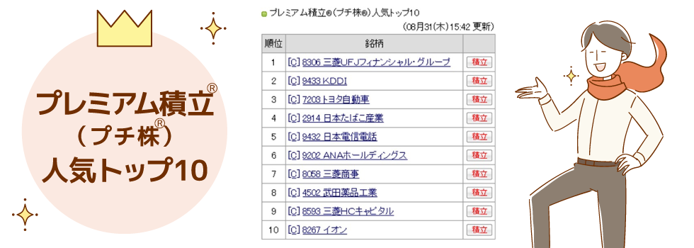 プレミアム積立<sup>®</sup>（プチ株）人気ランキング