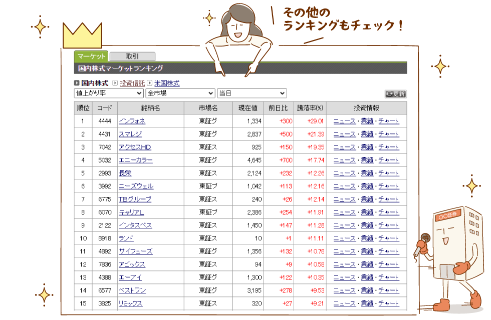 ランキングはたくさんある