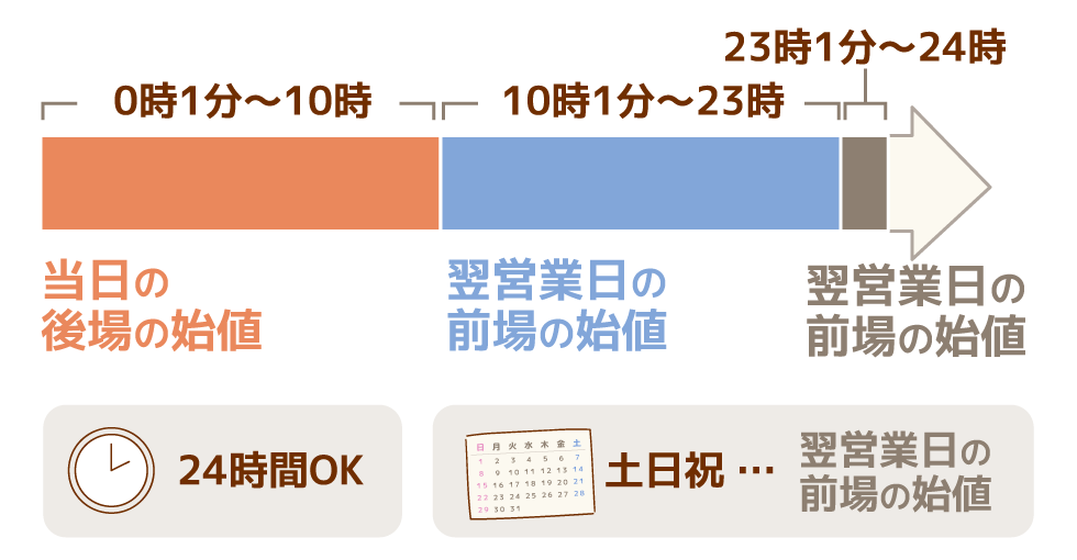 注文受付時間