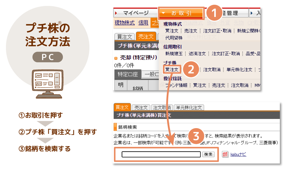 プチ株®の注文方法 PC