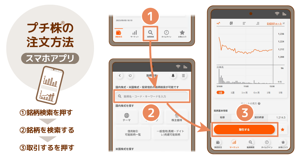 プチ株®の注文方法 スマホアプリ