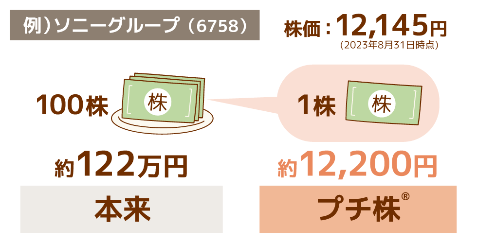 プチ株®メリット