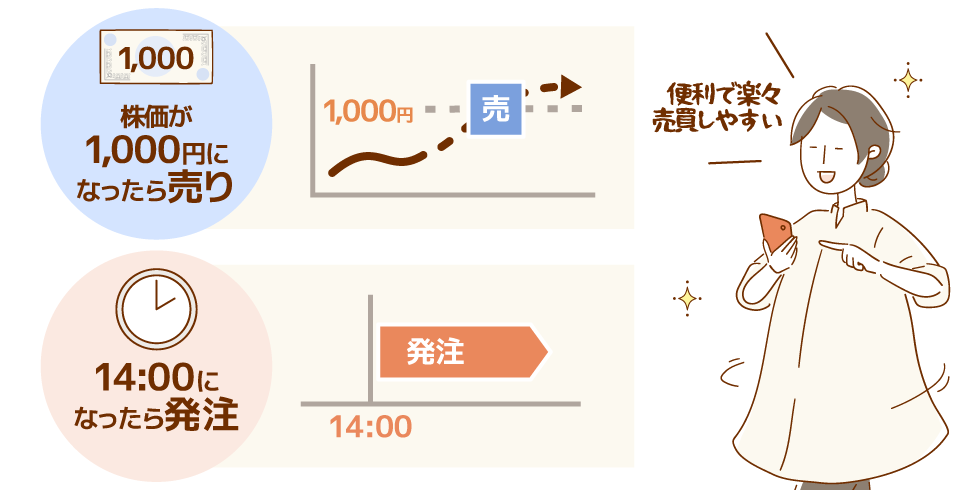 三菱UFJ eスマート証券の自動売買とは