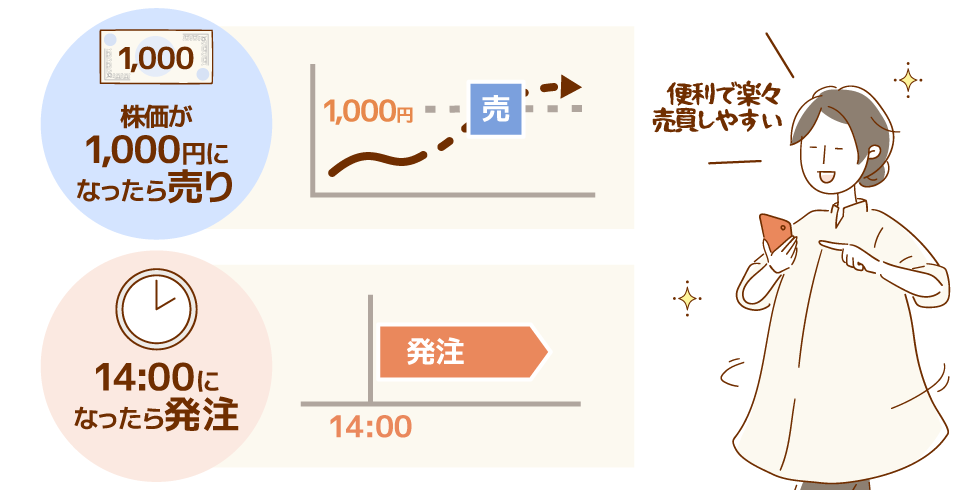 auカブコム証券の自動売買とは