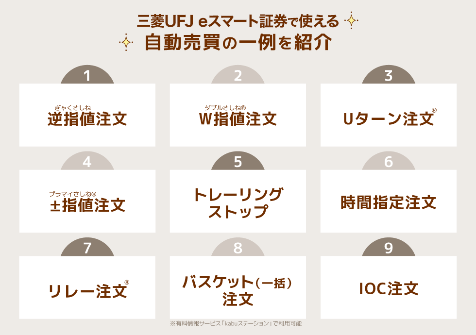 auカブコム証券で使える自動売買の一例