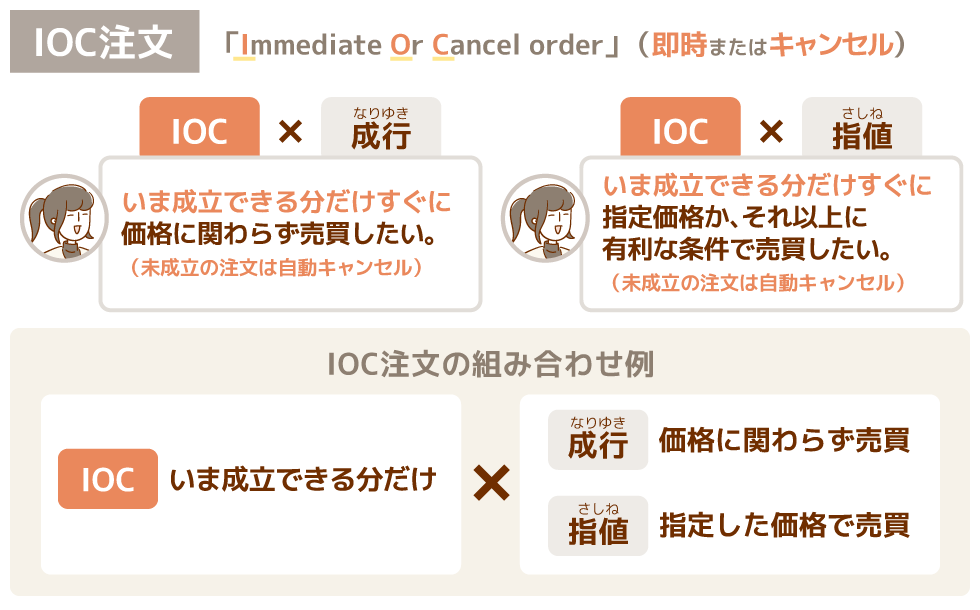 IOC注文