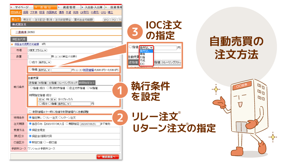 自動売買の注文方法