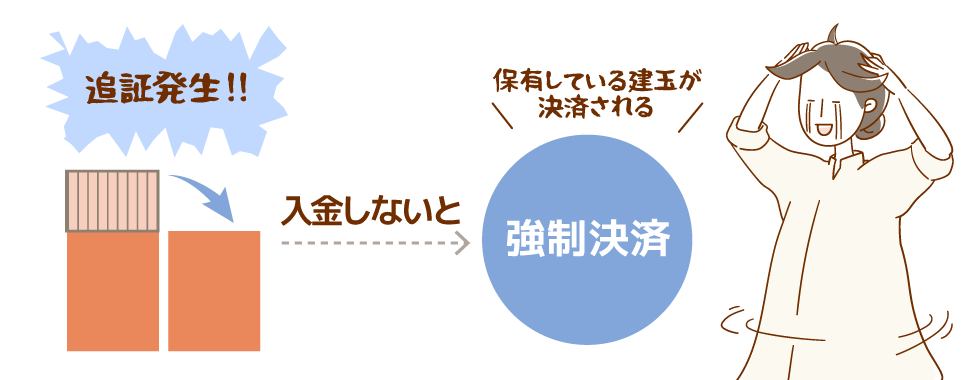 信用取引の保証金とは