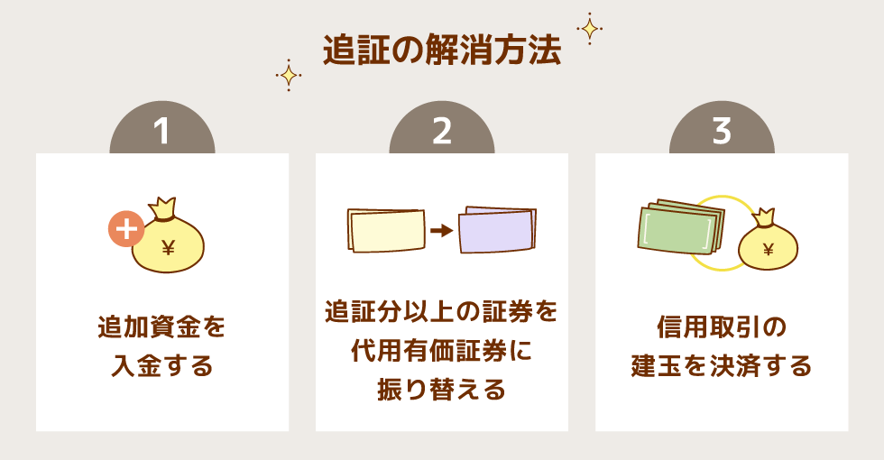 追加保証金が発生した場合