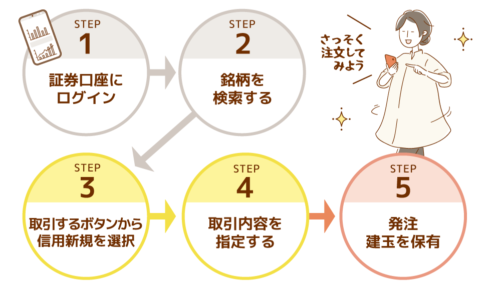 信用取引の注文方法(スマホアプリやスマホサイト)