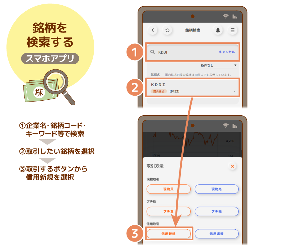 銘柄を検索する