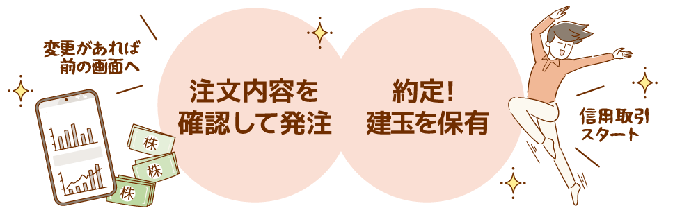 問題なければ発注して注文完了