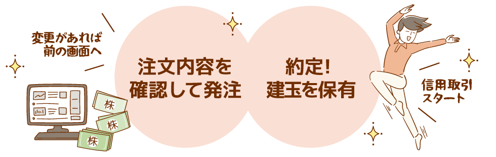 問題なければ発注して注文完了